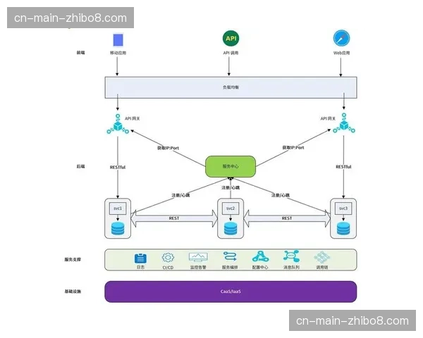 传统转播架构正被云原生方案重构 弹性伸缩优势尽显